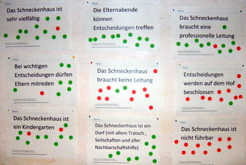 Thesen zum Schneckenhaus